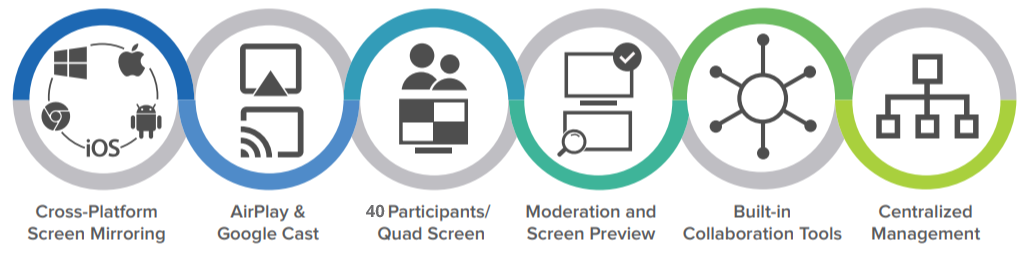 Product Features – Novo Support